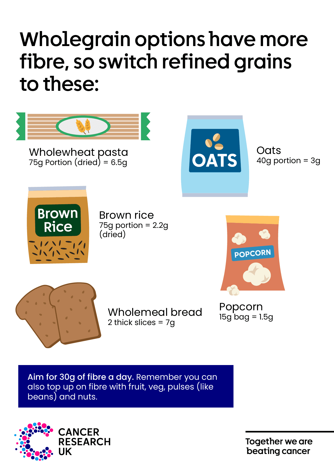 Wholegrain options.