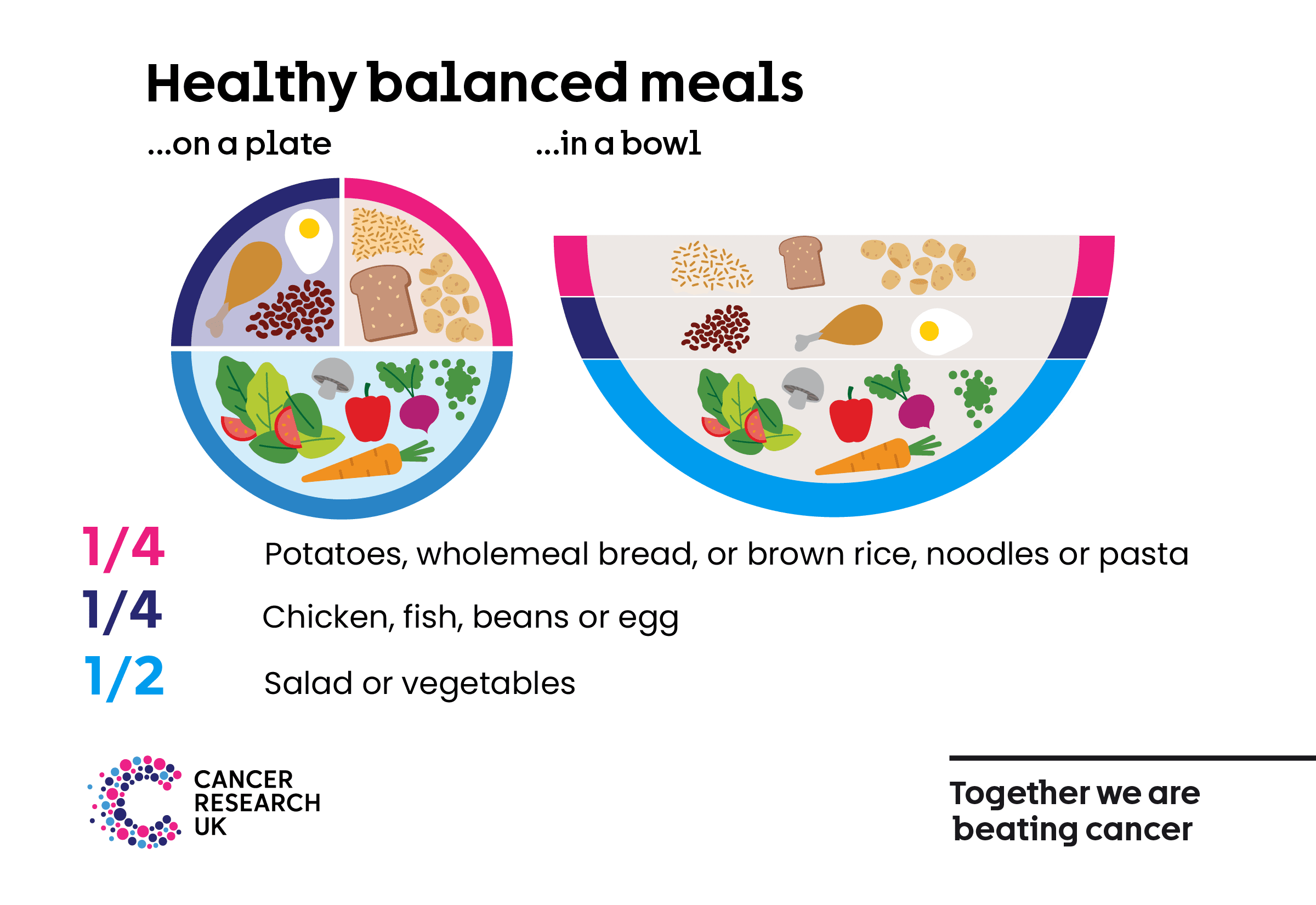 Healthy balanced meals.