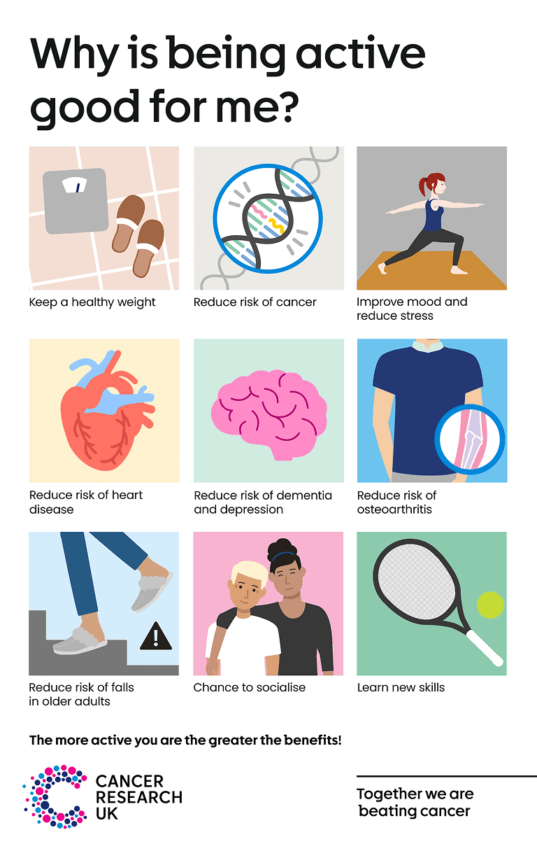 Why is being active good for me Infographic.