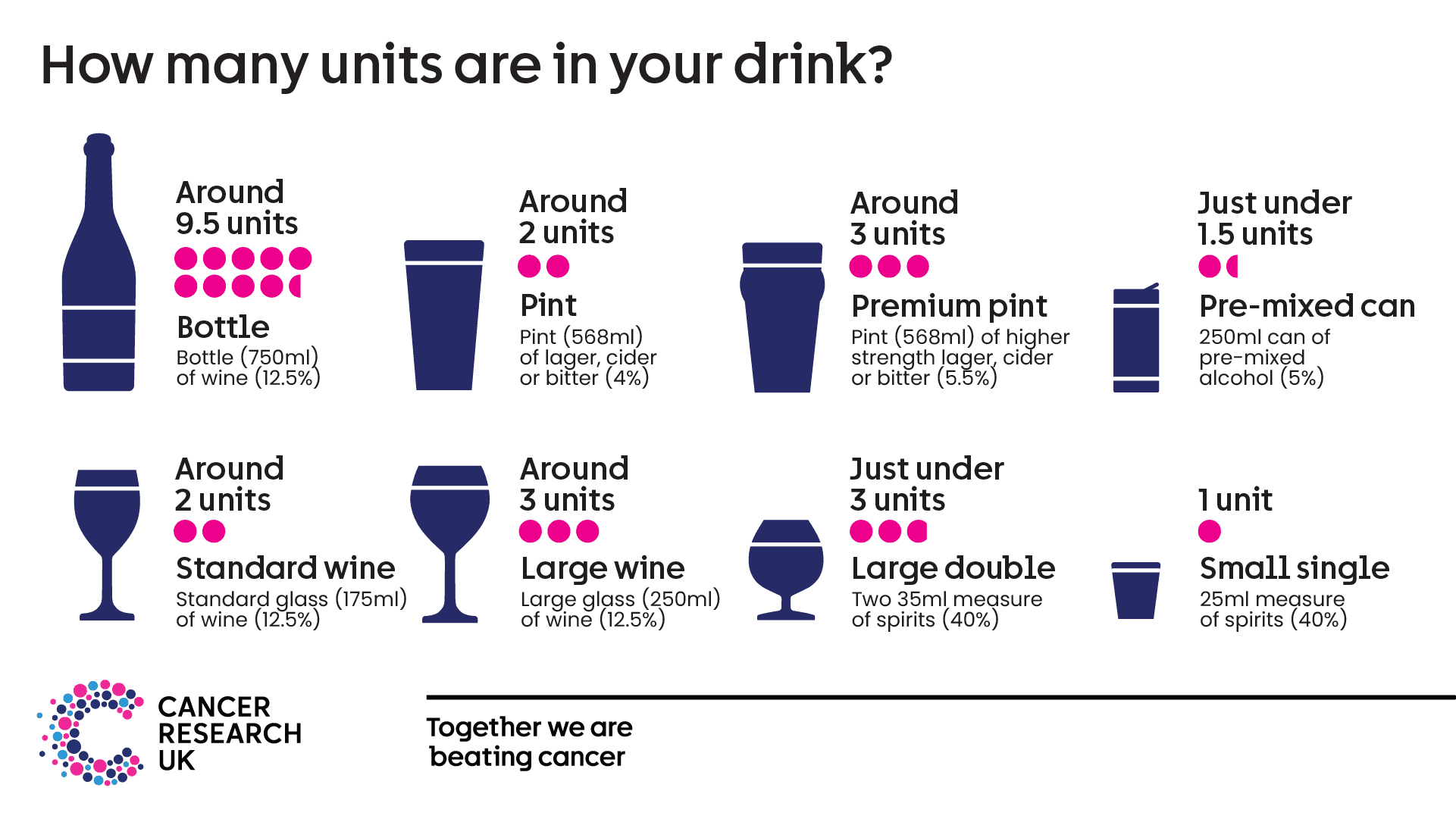 Infographic about alcohol units.