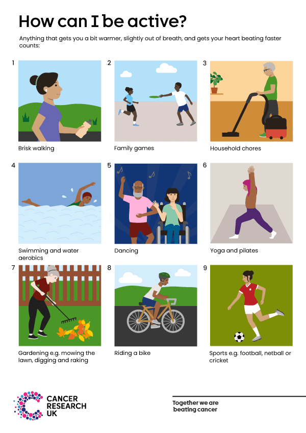 This infographic suggests various forms of physical activity that can help keep you active.