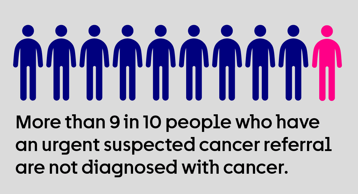 Urgent suspected cancer referral infographic.