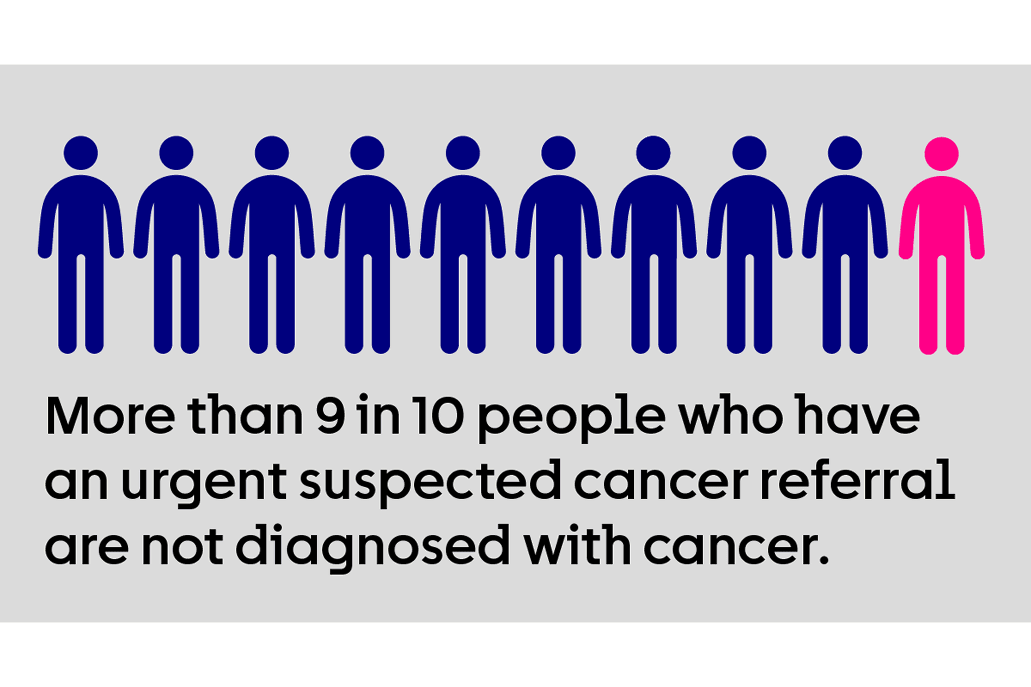 Urgent suspected cancer referral infographic.